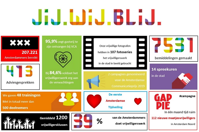 jaarverslag nwsbericht