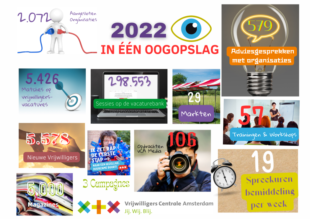 Kopie van infografic 2023 (210 x 297 mm)