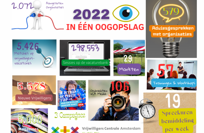 Jaarverslag 2022